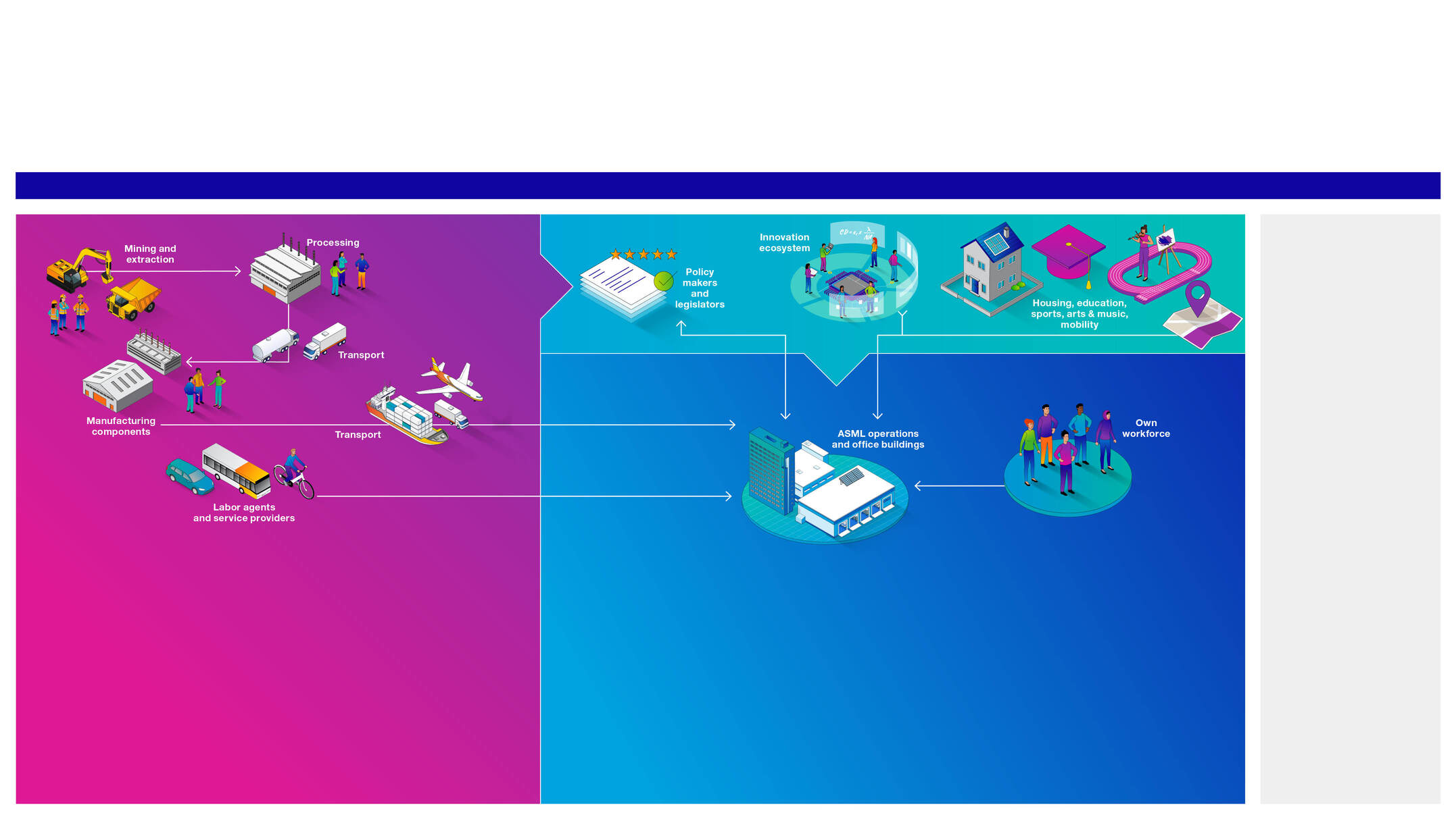 ASML_Sustainability_Governance_ESG-Integrated-Governance_v7.jpg