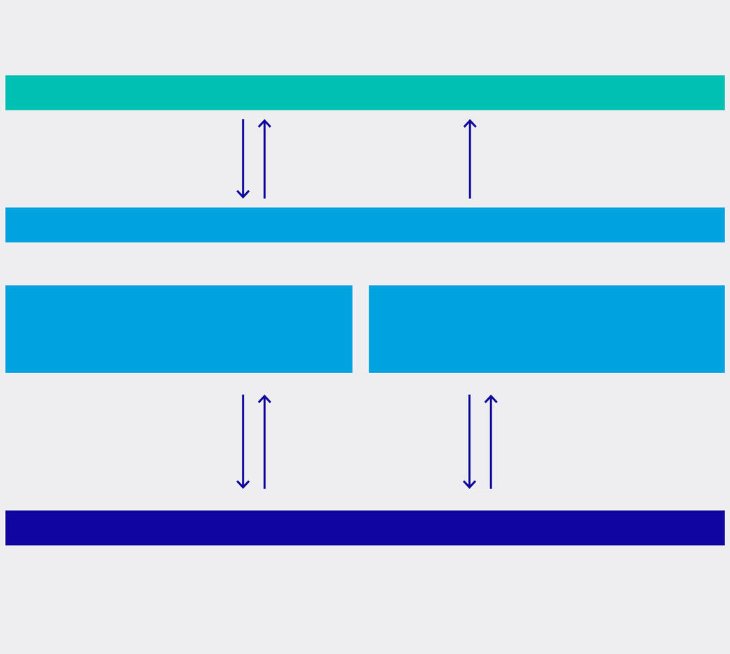 ASML_Strategic-Report_Risk-and-Security_How-we-manage-risk_1_Bg_v1.jpg