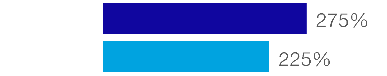 233096465095828